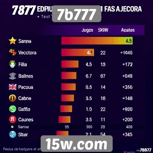 Estatísticas de jogos populares no 7b777